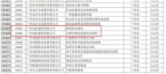 廣州雙虹建材榮膺2019高新技術(shù)產(chǎn)品稱號(hào)，深耕建筑材料銷售領(lǐng)域