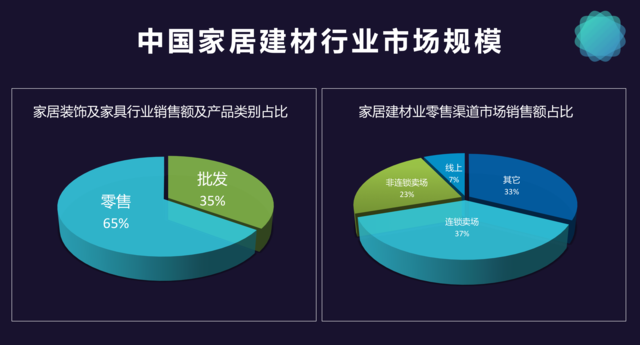 產(chǎn)品發(fā)布會(huì)也玩黑科技？蘑魚絲在家居行業(yè)火了