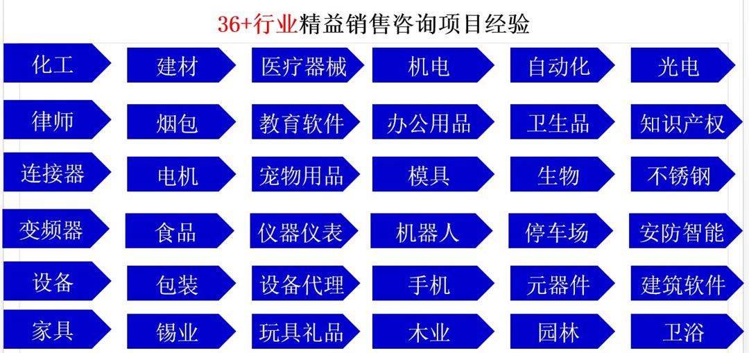 【精益銷(xiāo)售實(shí)戰(zhàn)班01】搞定大客戶,只需四步的顧問(wèn)式銷(xiāo)售技術(shù)!(上)