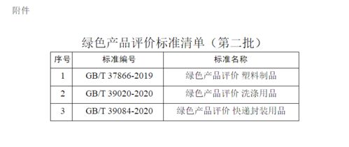市場監管總局發布第二批綠色產品評價標準清單，強化品牌管理新方向