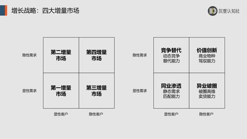 戰略、產品、品牌 商業價值鐵三角的底層邏輯與品牌管理
