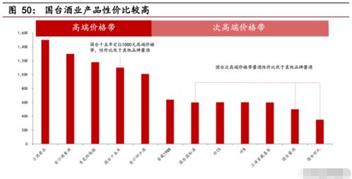 醬酒行業(yè)專題報(bào)告 強(qiáng)產(chǎn)品力、強(qiáng)渠道力與品牌化——品牌管理的必由之路