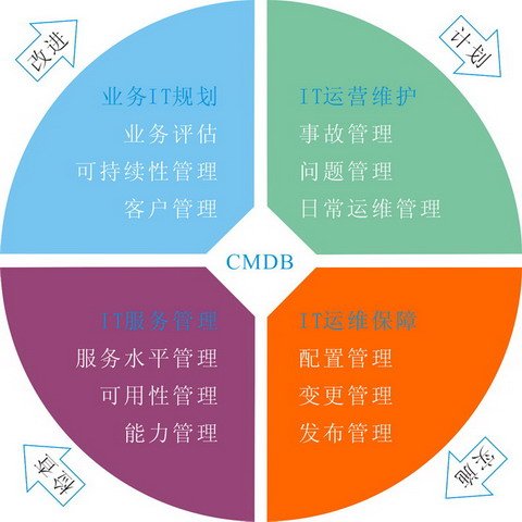 品牌管理啟示 DCIM如何重塑數(shù)據(jù)中心基礎(chǔ)設(shè)施監(jiān)控的差異化競(jìng)爭(zhēng)格局