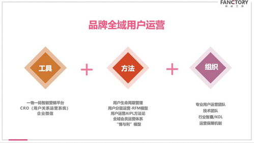 再見(jiàn)“過(guò)去三力”，你好“未來(lái)三角》——品牌管理新格局的誕生